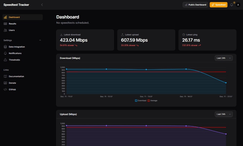Speedtest Tracker dashboard with graphs