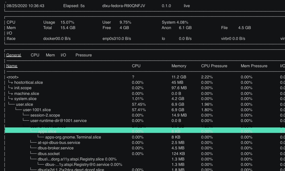 Below Linux resource monitoring dashboard